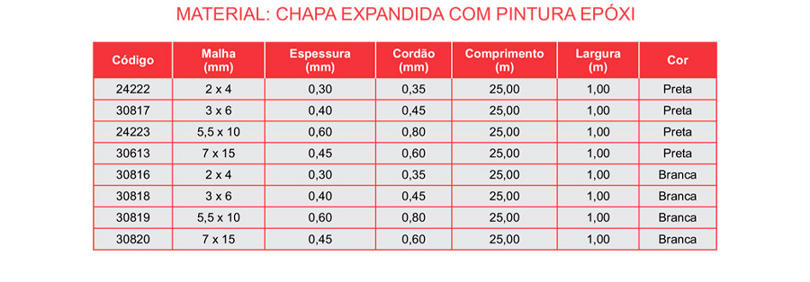 tabela chapas expandidas epoxi