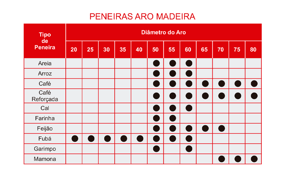 Peneiras com aro de madeira.png